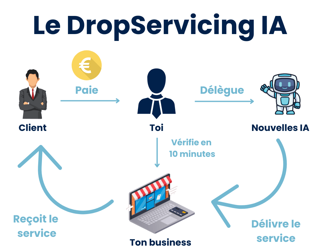 Affichez les IMAGES ...