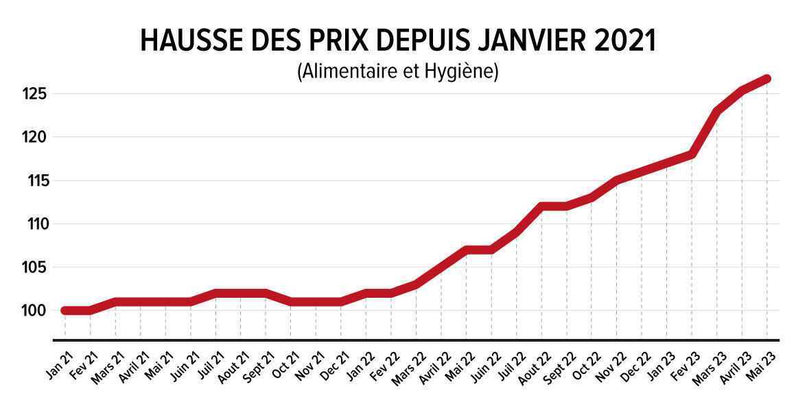 Affichez les IMAGES ...