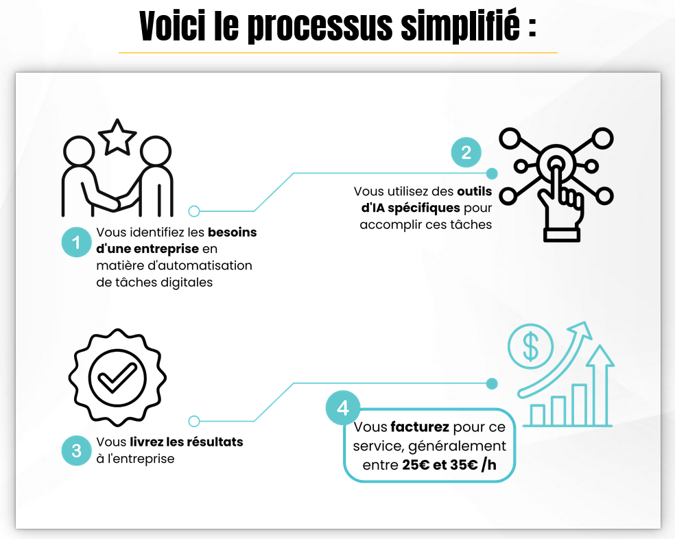 Affichez les IMAGES ...